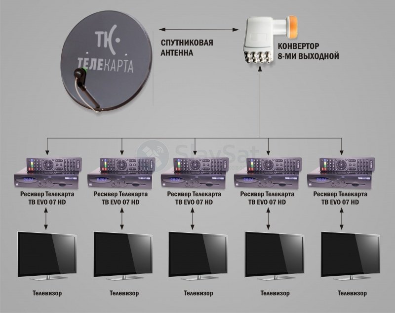 Карта спутников телекарта