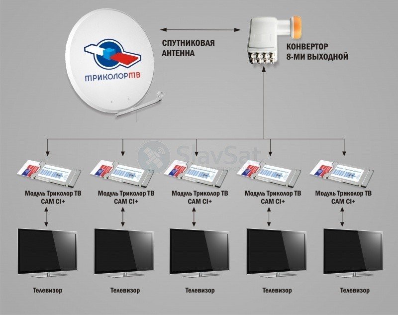 Карта спутникового тв