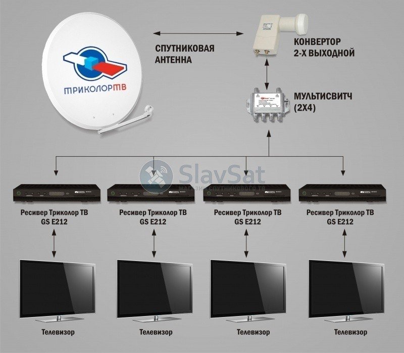 Схема подключения триколор на 4 телевизора