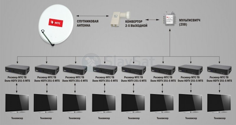 Программа тв спутникового телевидения мтс