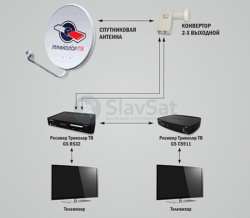 Триколор ТВ на 2 ТВ схема подключения