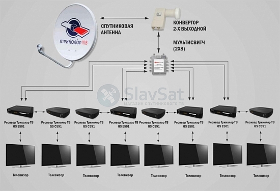 Как подключить триколор на 2 телевизора с одним ресивером в разных комнатах